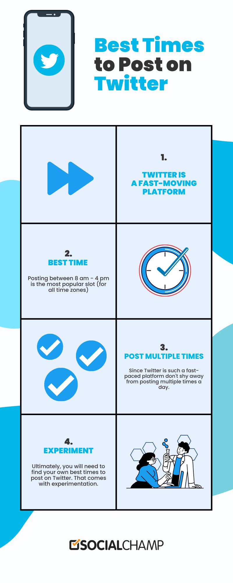 Infographic of the best time to post on Twitter