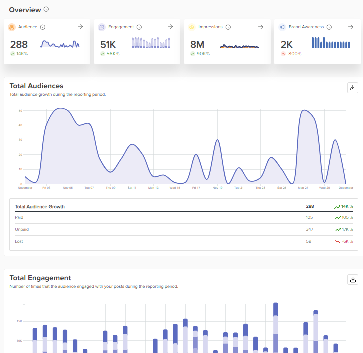 Viewing social media analytics in Social Champ