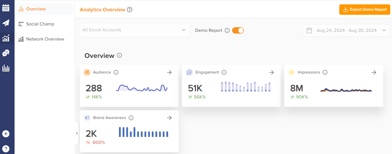 Track YouTube analytics from Social Champ dashboard