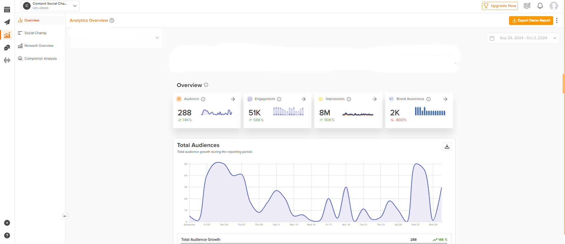 YouTube Analytics on Social Champ dashboard