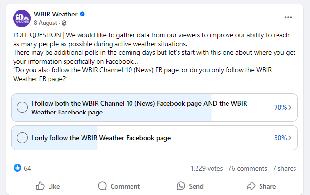 Snapshot of a poll on Facebook by WBIR Weather