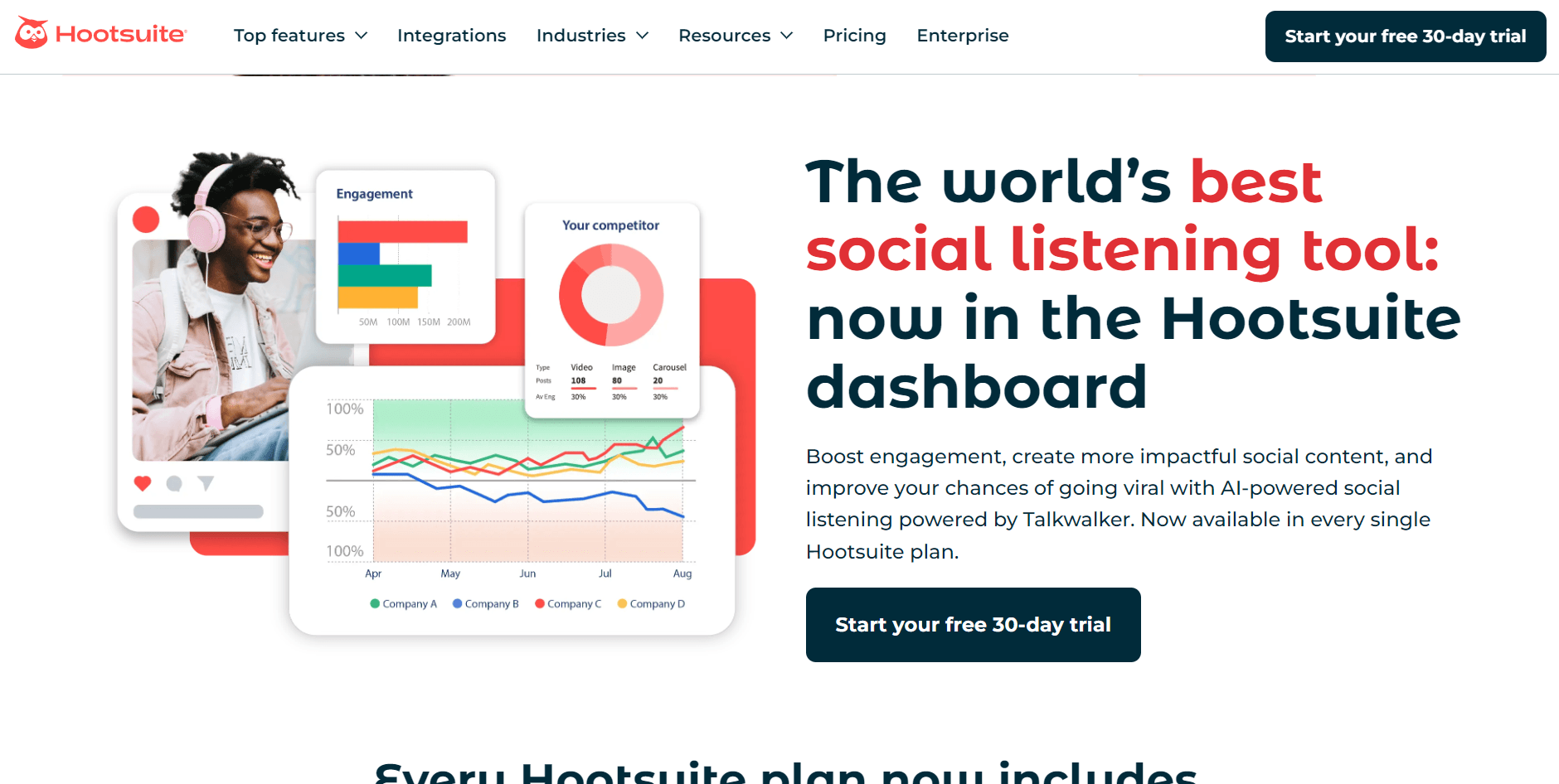 Hootsuite’s Social Listening Landing Page