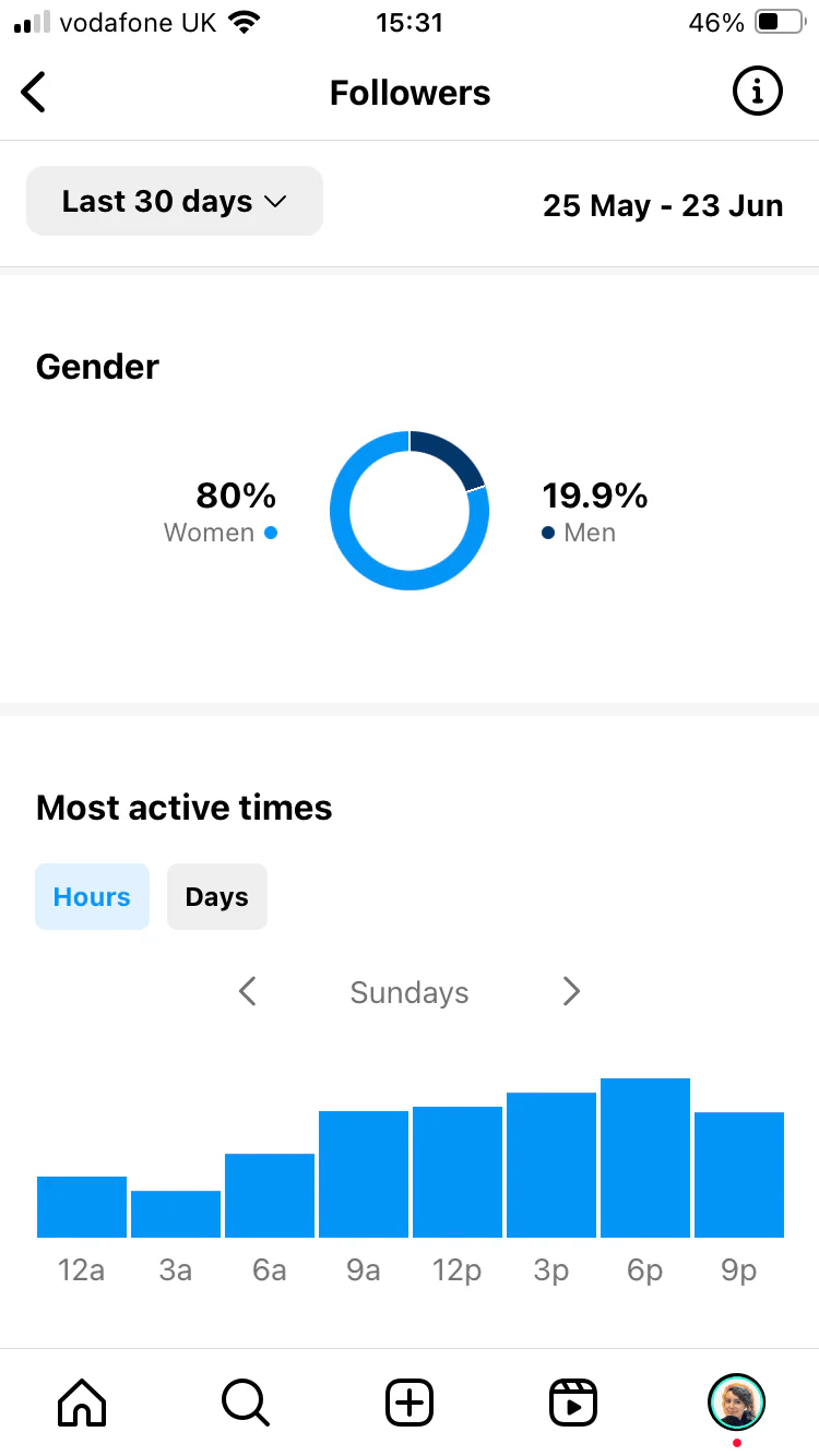 Instagram Insights