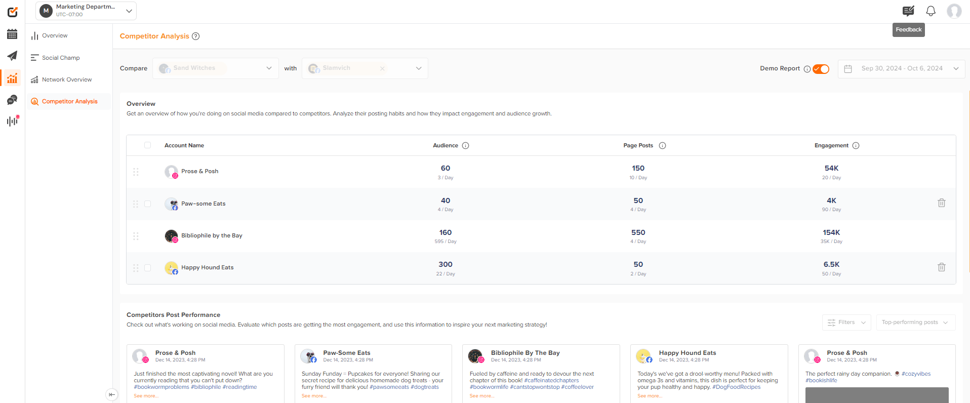 Social Champ's Competitor Analysis