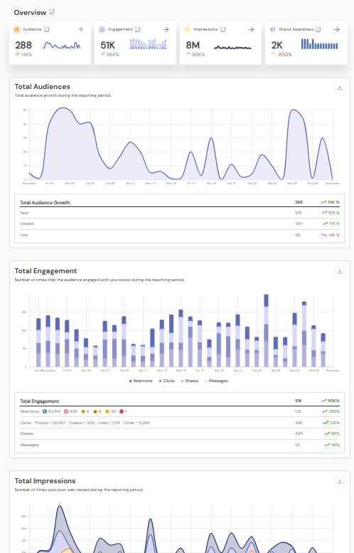 Social Champ’s Analytics