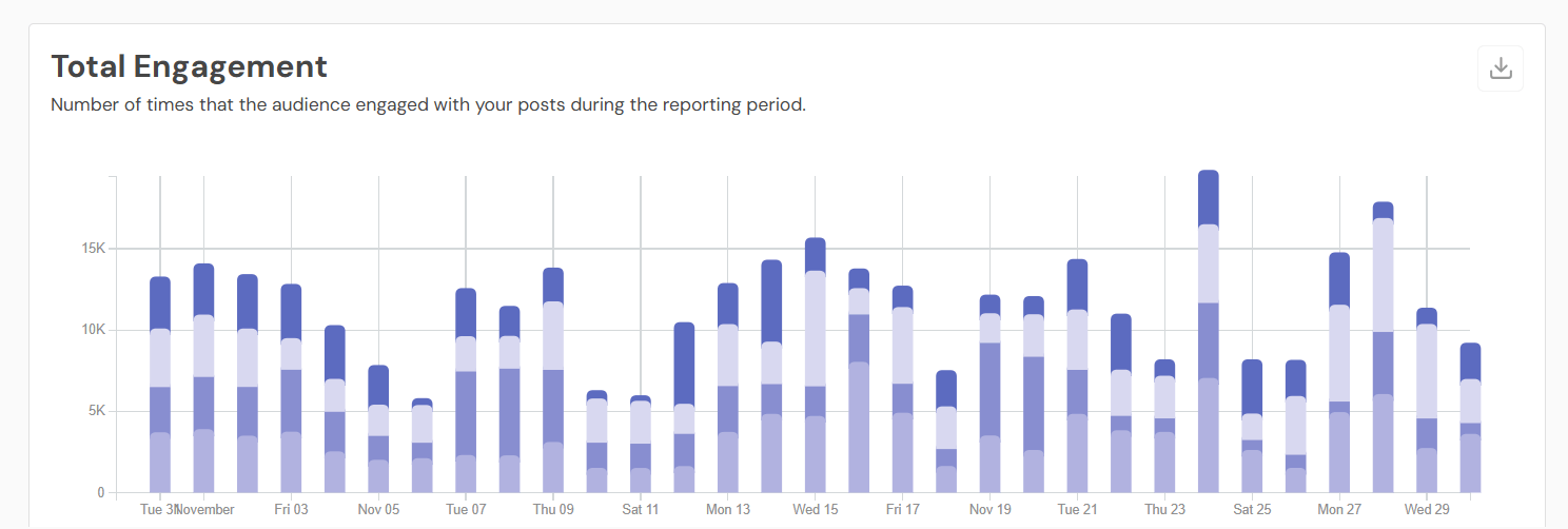 Social Champ's Engagement Metrics