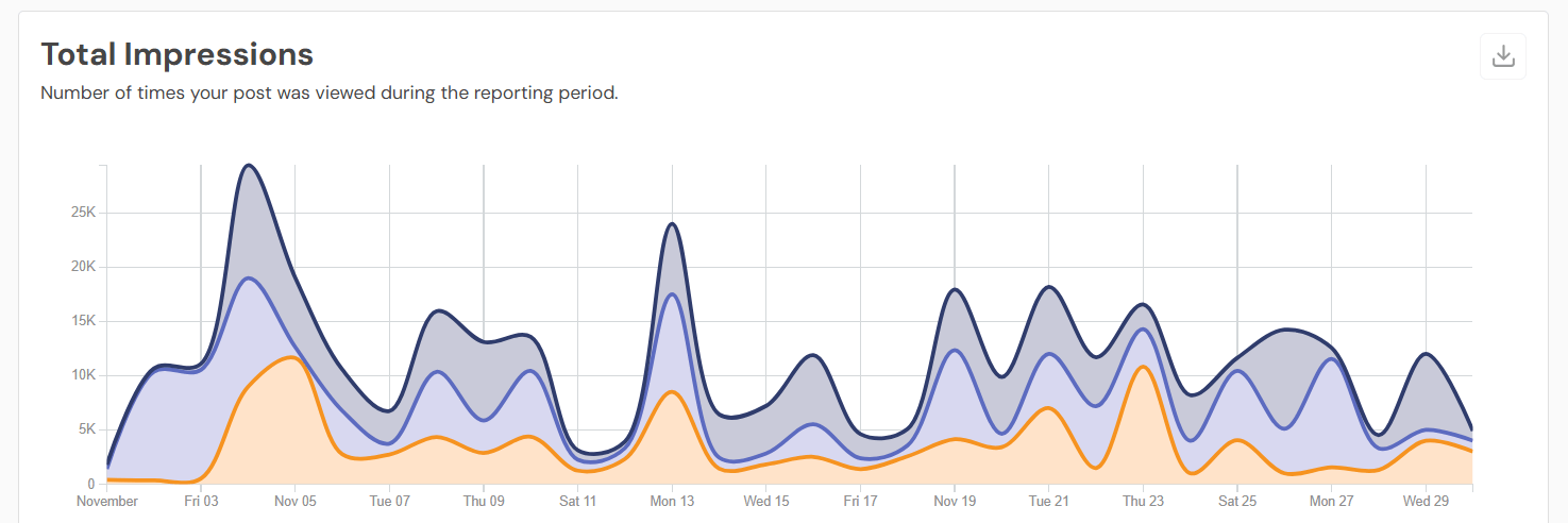 Social Champ's Impressions