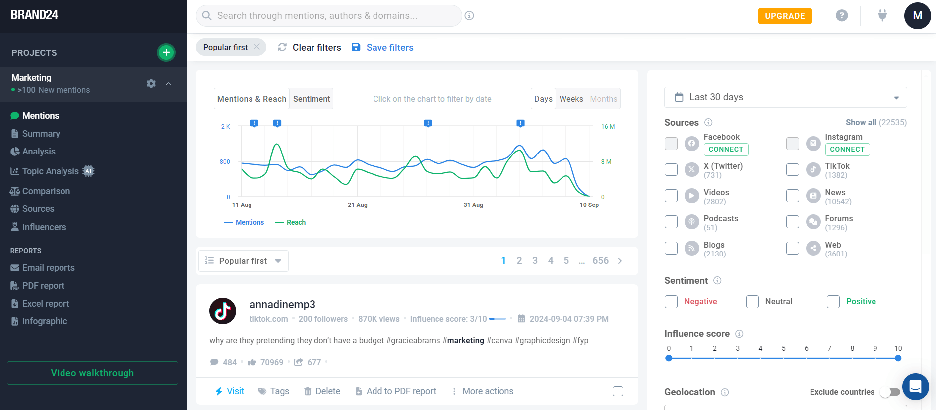 Brand24's Dashboard