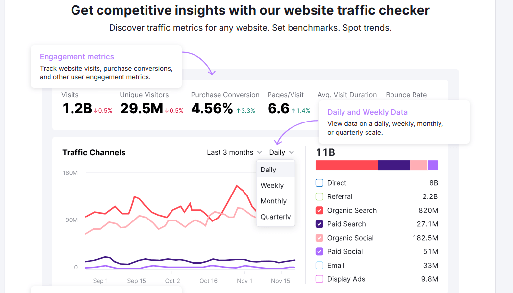 Website Traffic Analytics Dashboard