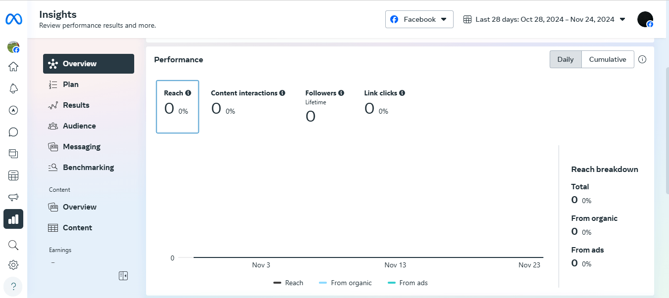 A Screenshot of the Facebook Insights Dashboard