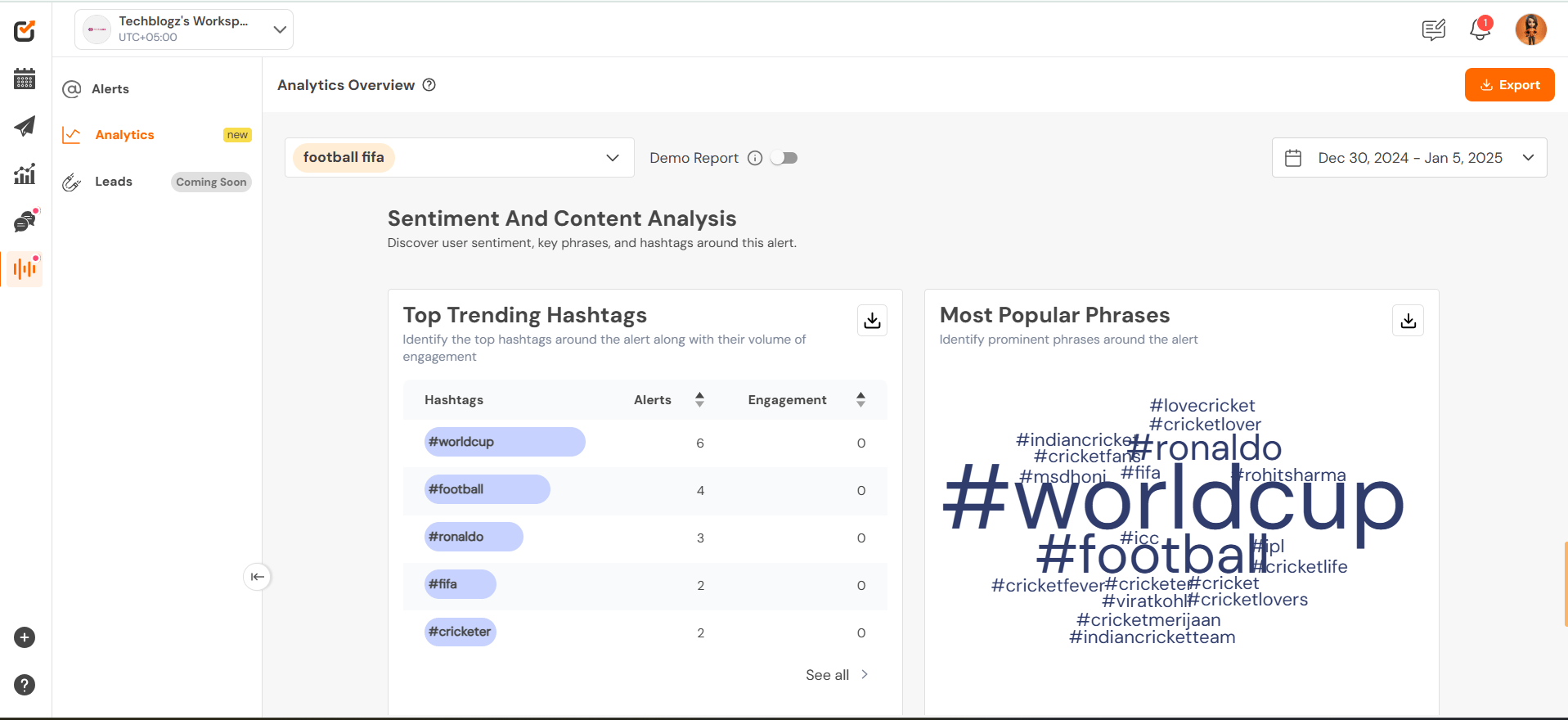 Sentiment Analysis on Social Champ