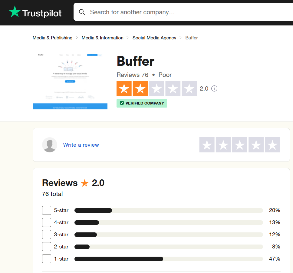 Buffer’s Rating on Trustpilot