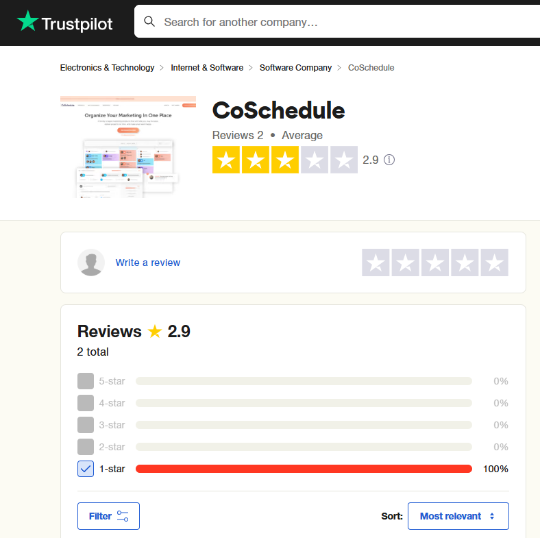 CoSchedule’s Rating on Trustpilot