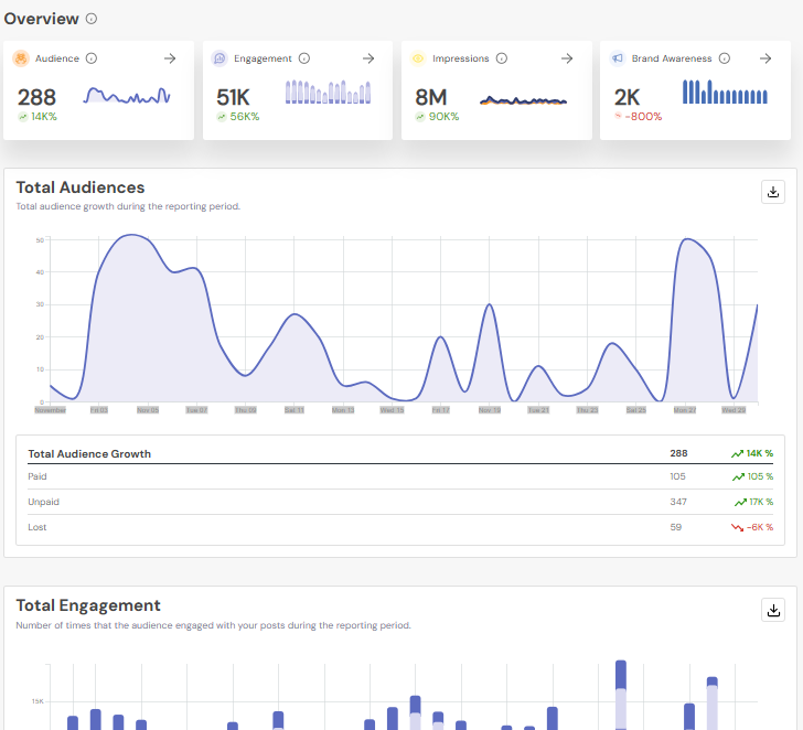 Social Champ’s Analytics Tool