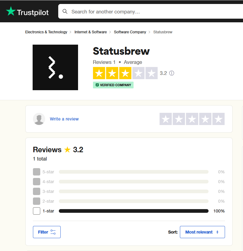 Statusbrew’s Rating on Trustpilot